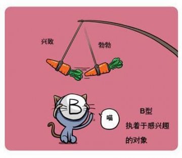 疾病竟与血型有关！O型血最长寿