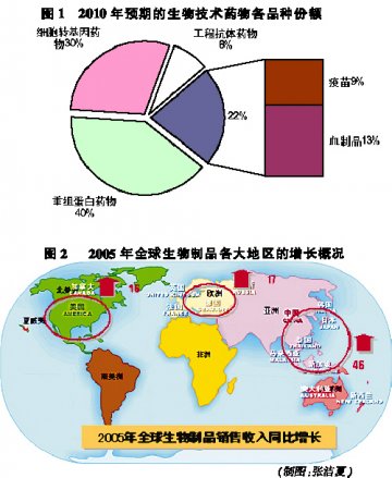 霸主尚未现身 结盟时代来临