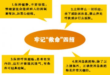 心绞痛急性发作，救护车到来之前怎么办？