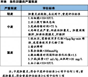 急性胆囊炎：规范治疗，感染可控