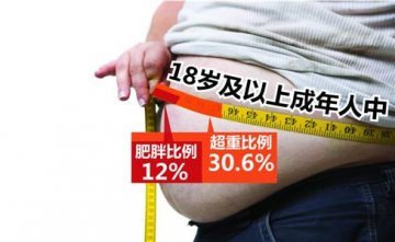 你是哪种颜色的胖子？