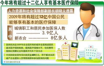 图表：2009年将有超过十二亿人享有基本医疗保障