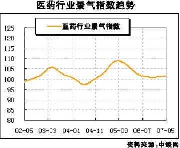 等待繁荣的真相