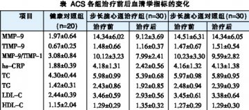 步长脑心通对ACS患者血清MMPS及其抑制物的影响