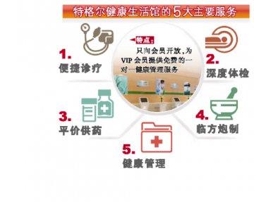 联盟“标杆”的变革路径