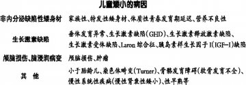 未来身高4岁前定