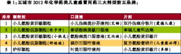 儿童感冒“缺医少药”