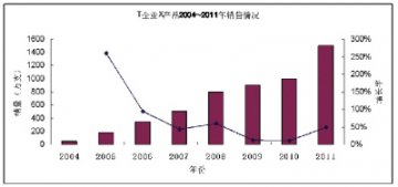 整合代理谋厂商共赢