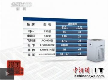 奥斯汀空气净化器被曝虚标适用面积 高于实测值4倍