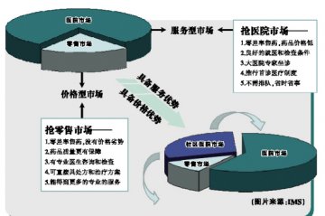 市场巨变考验药企价格策略