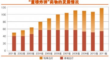 细数重磅级新贵特质