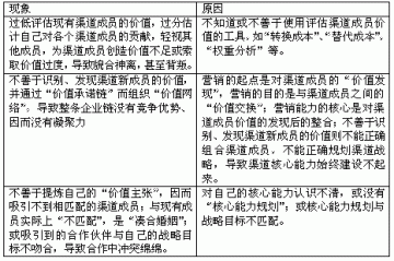 用科特勒学说来解决渠道冲突问题[曾祥文]