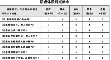 阴虚体质 你的身体缺水了