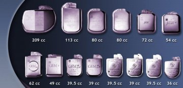 ICDs的发展史