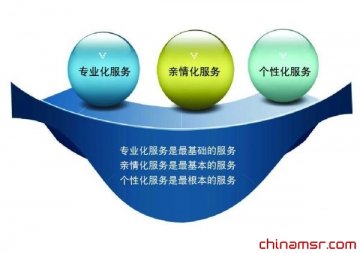 医药管理：“海底捞”一定能学会