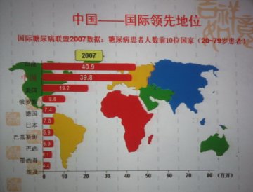 杨文英：糖尿病患者60%合并高血压