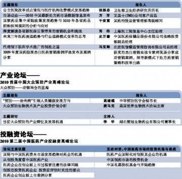 第63届全国药品交易会论坛安排