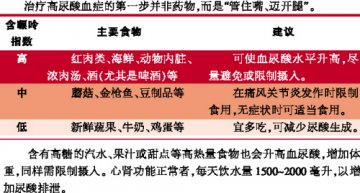 当心尿酸变身“隐形杀手”