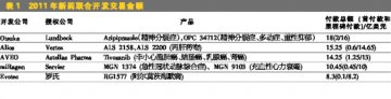 新药，永恒的投资主题