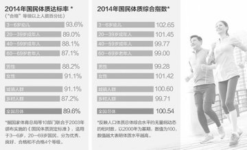 说到体质，你达标了吗（体坛聚焦）