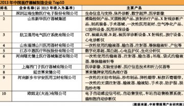 医疗器械新动力