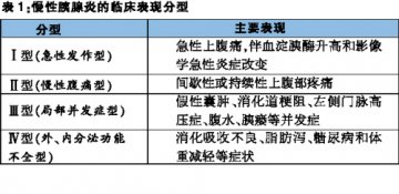 新版《慢性胰腺炎诊治指南》发布