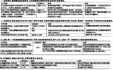 专科医院：留心要靠营销