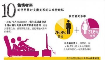 11.全世界关于性的私密报告