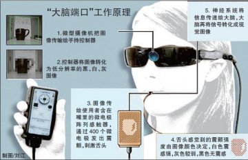 科学家开发新技术 帮盲人用舌头“看”世界