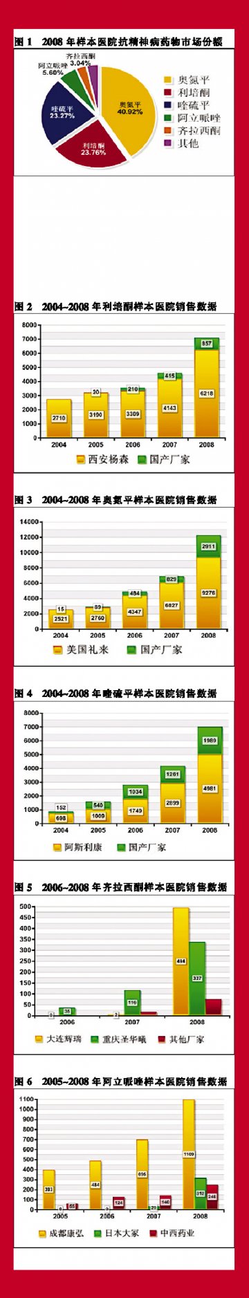 五“重磅炸弹”着陆精神科