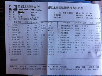 普通小孩发烧 医生竟开出17盒药价值850元