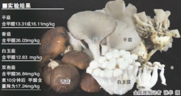南京各农贸市场共五份蘑菇样品均测出含甲醛