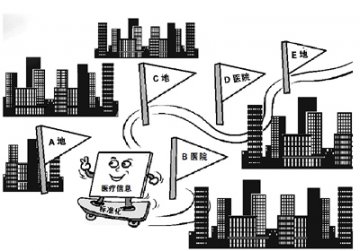 台湾 在互联互通中遇见未来