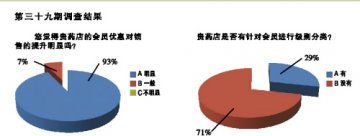 更多好礼等你拿！