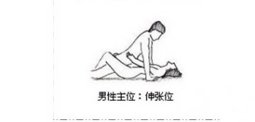 两性养生：盘点最适合中国人的爱爱姿势