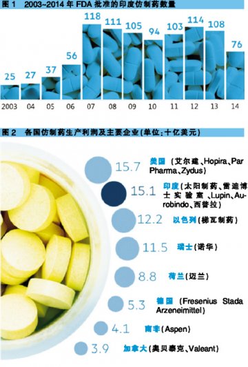 印度“旗舰”缘何深陷信誉危机？