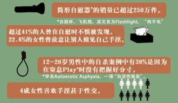 关于自慰行为的一些事实