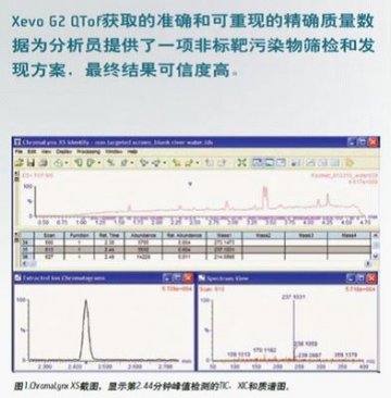 检测与识别农药TOF筛检时的非标靶不明污染物