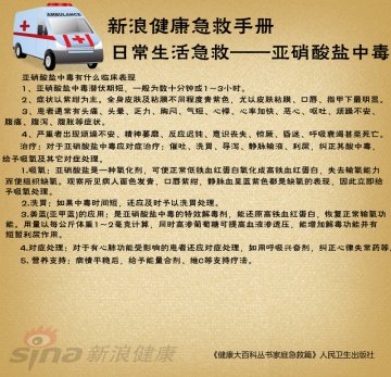 亚硝酸盐中毒有何症状如何处理