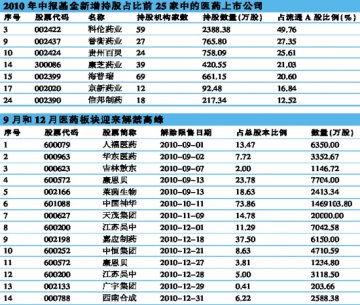 上半年整体业绩增四成 下半年行情看政策