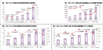 儿童性早熟用药主力各自精彩