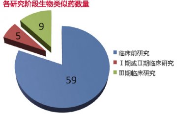 单克隆抗体：生物类似药开发的秘钥