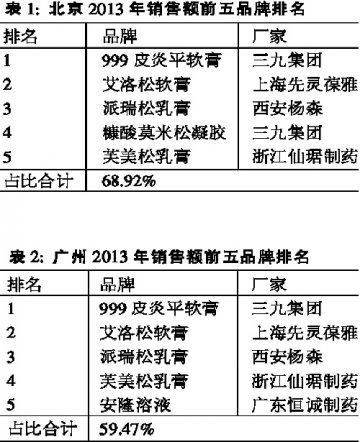 品牌药势均力敌