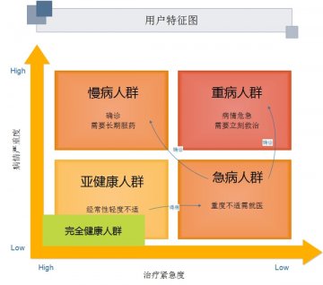 阿里健康、春雨医生与平安好医生的相爱相杀