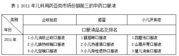 中药制剂之市场纵横-口服液