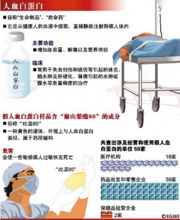 吉林对假人血白蛋白事件开出首张罚单