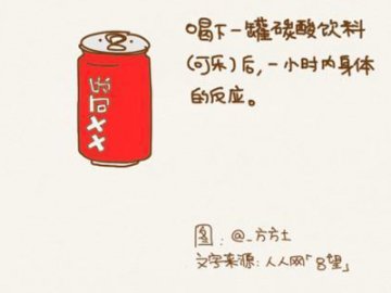 图解：喝一罐可乐后一小时内身体有啥反应