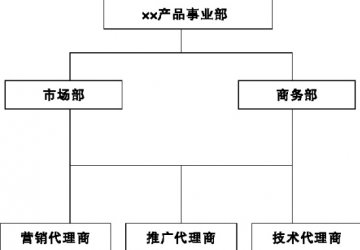 大代理，小企业