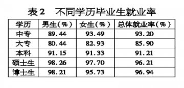 培养技能型人才渐成趋势