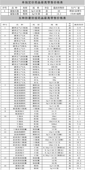 重庆5类防暑防疫药今起强制降价 至抗旱结束